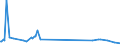 KN 41063290 /Exporte /Einheit = Preise (Euro/Bes. Maßeinheiten) /Partnerland: Tschechien /Meldeland: Europäische Union /41063290:Spaltleder von Schweinen, in Getrocknetem Zustand `crust`, Enthaart (Ausg. Zugerichtet Sowie nur Vorgegerbt)