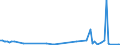 KN 41063290 /Exporte /Einheit = Preise (Euro/Bes. Maßeinheiten) /Partnerland: Russland /Meldeland: Europäische Union /41063290:Spaltleder von Schweinen, in Getrocknetem Zustand `crust`, Enthaart (Ausg. Zugerichtet Sowie nur Vorgegerbt)