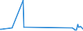 KN 41063290 /Exporte /Einheit = Mengen in Tonnen /Partnerland: Niederlande /Meldeland: Europäische Union /41063290:Spaltleder von Schweinen, in Getrocknetem Zustand `crust`, Enthaart (Ausg. Zugerichtet Sowie nur Vorgegerbt)