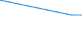 KN 41063290 /Exporte /Einheit = Mengen in Tonnen /Partnerland: Schweden /Meldeland: Europäische Union /41063290:Spaltleder von Schweinen, in Getrocknetem Zustand `crust`, Enthaart (Ausg. Zugerichtet Sowie nur Vorgegerbt)