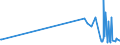 KN 41064090 /Exporte /Einheit = Preise (Euro/Bes. Maßeinheiten) /Partnerland: Schweden /Meldeland: Europäische Union /41064090:Häute und Felle von Kriechtieren, Gegerbt, Auch Getrocknet, Auch Gespalten (Ausg. Zugerichtet Sowie nur Pflanzlich Vorgegerbt)