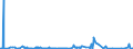 KN 41064090 /Exporte /Einheit = Preise (Euro/Bes. Maßeinheiten) /Partnerland: Tuerkei /Meldeland: Europäische Union /41064090:Häute und Felle von Kriechtieren, Gegerbt, Auch Getrocknet, Auch Gespalten (Ausg. Zugerichtet Sowie nur Pflanzlich Vorgegerbt)