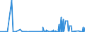 KN 41064090 /Exporte /Einheit = Preise (Euro/Bes. Maßeinheiten) /Partnerland: Rumaenien /Meldeland: Eur27_2020 /41064090:Häute und Felle von Kriechtieren, Gegerbt, Auch Getrocknet, Auch Gespalten (Ausg. Zugerichtet Sowie nur Pflanzlich Vorgegerbt)