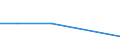 KN 41071010 /Exporte /Einheit = Preise (Euro/Tonne) /Partnerland: Polen /Meldeland: Europäische Union /41071010:Leder von Schweinen, Enthaart, nur Gegerbt