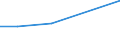 KN 41071010 /Exporte /Einheit = Preise (Euro/Tonne) /Partnerland: Tschechien /Meldeland: Europäische Union /41071010:Leder von Schweinen, Enthaart, nur Gegerbt