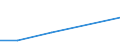 KN 41071010 /Exporte /Einheit = Preise (Euro/Tonne) /Partnerland: Ungarn /Meldeland: Europäische Union /41071010:Leder von Schweinen, Enthaart, nur Gegerbt