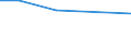 KN 41071010 /Exporte /Einheit = Preise (Euro/Tonne) /Partnerland: Kroatien /Meldeland: Europäische Union /41071010:Leder von Schweinen, Enthaart, nur Gegerbt