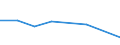 KN 41071010 /Exporte /Einheit = Preise (Euro/Tonne) /Partnerland: Indien /Meldeland: Europäische Union /41071010:Leder von Schweinen, Enthaart, nur Gegerbt