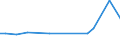 KN 41071090 /Exporte /Einheit = Preise (Euro/Bes. Maßeinheiten) /Partnerland: Litauen /Meldeland: Europäische Union /41071090:Leder von Schweinen, Enthaart, Nach dem Gerben Zugerichtet, Einschl. Zugerichtetes Pergament- Oder Rohhautleder (Ausg. Saemischleder, Lackleder, Folien-kaschierte Lackleder und Metallisierte Leder)