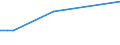 KN 41071090 /Exporte /Einheit = Preise (Euro/Bes. Maßeinheiten) /Partnerland: Aegypten /Meldeland: Europäische Union /41071090:Leder von Schweinen, Enthaart, Nach dem Gerben Zugerichtet, Einschl. Zugerichtetes Pergament- Oder Rohhautleder (Ausg. Saemischleder, Lackleder, Folien-kaschierte Lackleder und Metallisierte Leder)