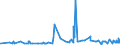 KN 41071299 /Exporte /Einheit = Preise (Euro/Bes. Maßeinheiten) /Partnerland: Oesterreich /Meldeland: Eur27_2020 /41071299:Narbenspaltleder `einschl. Pergament- Oder Rohhautleder`, aus Ganzen Häuten und Fellen von Pferden und Anderen Einhufern, Nach dem Gerben Oder Trocknen Zugerichtet, Enthaart (Ausg. Sämischleder, Lackleder, Folienkaschierte Lackleder und Metallisierte Leder)