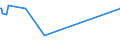 KN 41071299 /Exporte /Einheit = Preise (Euro/Bes. Maßeinheiten) /Partnerland: Lettland /Meldeland: Eur15 /41071299:Narbenspaltleder `einschl. Pergament- Oder Rohhautleder`, aus Ganzen Häuten und Fellen von Pferden und Anderen Einhufern, Nach dem Gerben Oder Trocknen Zugerichtet, Enthaart (Ausg. Sämischleder, Lackleder, Folienkaschierte Lackleder und Metallisierte Leder)