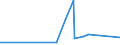 KN 41071299 /Exporte /Einheit = Preise (Euro/Bes. Maßeinheiten) /Partnerland: Tschechien /Meldeland: Europäische Union /41071299:Narbenspaltleder `einschl. Pergament- Oder Rohhautleder`, aus Ganzen Häuten und Fellen von Pferden und Anderen Einhufern, Nach dem Gerben Oder Trocknen Zugerichtet, Enthaart (Ausg. Sämischleder, Lackleder, Folienkaschierte Lackleder und Metallisierte Leder)