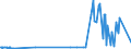 KN 41071299 /Exporte /Einheit = Preise (Euro/Bes. Maßeinheiten) /Partnerland: Ungarn /Meldeland: Europäische Union /41071299:Narbenspaltleder `einschl. Pergament- Oder Rohhautleder`, aus Ganzen Häuten und Fellen von Pferden und Anderen Einhufern, Nach dem Gerben Oder Trocknen Zugerichtet, Enthaart (Ausg. Sämischleder, Lackleder, Folienkaschierte Lackleder und Metallisierte Leder)