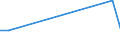 KN 41071299 /Exporte /Einheit = Preise (Euro/Bes. Maßeinheiten) /Partnerland: Armenien /Meldeland: Eur28 /41071299:Narbenspaltleder `einschl. Pergament- Oder Rohhautleder`, aus Ganzen Häuten und Fellen von Pferden und Anderen Einhufern, Nach dem Gerben Oder Trocknen Zugerichtet, Enthaart (Ausg. Sämischleder, Lackleder, Folienkaschierte Lackleder und Metallisierte Leder)