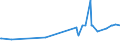 KN 41071299 /Exporte /Einheit = Preise (Euro/Bes. Maßeinheiten) /Partnerland: Serbien /Meldeland: Eur27_2020 /41071299:Narbenspaltleder `einschl. Pergament- Oder Rohhautleder`, aus Ganzen Häuten und Fellen von Pferden und Anderen Einhufern, Nach dem Gerben Oder Trocknen Zugerichtet, Enthaart (Ausg. Sämischleder, Lackleder, Folienkaschierte Lackleder und Metallisierte Leder)