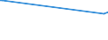 KN 41071299 /Exporte /Einheit = Preise (Euro/Bes. Maßeinheiten) /Partnerland: Uruguay /Meldeland: Eur15 /41071299:Narbenspaltleder `einschl. Pergament- Oder Rohhautleder`, aus Ganzen Häuten und Fellen von Pferden und Anderen Einhufern, Nach dem Gerben Oder Trocknen Zugerichtet, Enthaart (Ausg. Sämischleder, Lackleder, Folienkaschierte Lackleder und Metallisierte Leder)