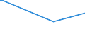 KN 41071299 /Exporte /Einheit = Preise (Euro/Bes. Maßeinheiten) /Partnerland: Nicht Ermittelte Laender  /Meldeland: Eur15 /41071299:Narbenspaltleder `einschl. Pergament- Oder Rohhautleder`, aus Ganzen Häuten und Fellen von Pferden und Anderen Einhufern, Nach dem Gerben Oder Trocknen Zugerichtet, Enthaart (Ausg. Sämischleder, Lackleder, Folienkaschierte Lackleder und Metallisierte Leder)