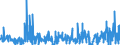 KN 41071299 /Exporte /Einheit = Preise (Euro/Bes. Maßeinheiten) /Partnerland: Extra-eur /Meldeland: Eur27_2020 /41071299:Narbenspaltleder `einschl. Pergament- Oder Rohhautleder`, aus Ganzen Häuten und Fellen von Pferden und Anderen Einhufern, Nach dem Gerben Oder Trocknen Zugerichtet, Enthaart (Ausg. Sämischleder, Lackleder, Folienkaschierte Lackleder und Metallisierte Leder)