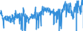 KN 41071910 /Exporte /Einheit = Preise (Euro/Bes. Maßeinheiten) /Partnerland: Portugal /Meldeland: Eur27_2020 /41071910:Leder `einschl. Pergament- Oder Rohhautleder` aus Ganzen Häuten und Fellen von Rindern und Kälbern `einschl. Büffeln`, mit Einer Oberfläche von <= 2,6 m², Nach dem Gerben Oder Trocknen Zugerichtet, Enthaart (Ausg. Ungespaltenes Vollleder, Narbenspaltleder, Sämischleder, Lackleder, Folienkaschierte Lackleder und Metallisierte Leder)