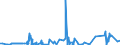 KN 41071910 /Exporte /Einheit = Preise (Euro/Bes. Maßeinheiten) /Partnerland: Island /Meldeland: Eur27_2020 /41071910:Leder `einschl. Pergament- Oder Rohhautleder` aus Ganzen Häuten und Fellen von Rindern und Kälbern `einschl. Büffeln`, mit Einer Oberfläche von <= 2,6 m², Nach dem Gerben Oder Trocknen Zugerichtet, Enthaart (Ausg. Ungespaltenes Vollleder, Narbenspaltleder, Sämischleder, Lackleder, Folienkaschierte Lackleder und Metallisierte Leder)