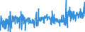 KN 41071910 /Exporte /Einheit = Preise (Euro/Bes. Maßeinheiten) /Partnerland: Oesterreich /Meldeland: Eur27_2020 /41071910:Leder `einschl. Pergament- Oder Rohhautleder` aus Ganzen Häuten und Fellen von Rindern und Kälbern `einschl. Büffeln`, mit Einer Oberfläche von <= 2,6 m², Nach dem Gerben Oder Trocknen Zugerichtet, Enthaart (Ausg. Ungespaltenes Vollleder, Narbenspaltleder, Sämischleder, Lackleder, Folienkaschierte Lackleder und Metallisierte Leder)