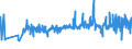 KN 41071910 /Exporte /Einheit = Preise (Euro/Bes. Maßeinheiten) /Partnerland: Moldau /Meldeland: Eur27_2020 /41071910:Leder `einschl. Pergament- Oder Rohhautleder` aus Ganzen Häuten und Fellen von Rindern und Kälbern `einschl. Büffeln`, mit Einer Oberfläche von <= 2,6 m², Nach dem Gerben Oder Trocknen Zugerichtet, Enthaart (Ausg. Ungespaltenes Vollleder, Narbenspaltleder, Sämischleder, Lackleder, Folienkaschierte Lackleder und Metallisierte Leder)