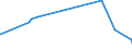 KN 41071910 /Exporte /Einheit = Preise (Euro/Bes. Maßeinheiten) /Partnerland: Armenien /Meldeland: Eur27_2020 /41071910:Leder `einschl. Pergament- Oder Rohhautleder` aus Ganzen Häuten und Fellen von Rindern und Kälbern `einschl. Büffeln`, mit Einer Oberfläche von <= 2,6 m², Nach dem Gerben Oder Trocknen Zugerichtet, Enthaart (Ausg. Ungespaltenes Vollleder, Narbenspaltleder, Sämischleder, Lackleder, Folienkaschierte Lackleder und Metallisierte Leder)