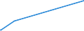 KN 41071910 /Exporte /Einheit = Preise (Euro/Bes. Maßeinheiten) /Partnerland: Ruanda /Meldeland: Eur28 /41071910:Leder `einschl. Pergament- Oder Rohhautleder` aus Ganzen Häuten und Fellen von Rindern und Kälbern `einschl. Büffeln`, mit Einer Oberfläche von <= 2,6 m², Nach dem Gerben Oder Trocknen Zugerichtet, Enthaart (Ausg. Ungespaltenes Vollleder, Narbenspaltleder, Sämischleder, Lackleder, Folienkaschierte Lackleder und Metallisierte Leder)