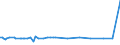 KN 41071910 /Exporte /Einheit = Preise (Euro/Bes. Maßeinheiten) /Partnerland: Groenland /Meldeland: Eur15 /41071910:Leder `einschl. Pergament- Oder Rohhautleder` aus Ganzen Häuten und Fellen von Rindern und Kälbern `einschl. Büffeln`, mit Einer Oberfläche von <= 2,6 m², Nach dem Gerben Oder Trocknen Zugerichtet, Enthaart (Ausg. Ungespaltenes Vollleder, Narbenspaltleder, Sämischleder, Lackleder, Folienkaschierte Lackleder und Metallisierte Leder)