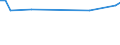 KN 41071910 /Exporte /Einheit = Preise (Euro/Bes. Maßeinheiten) /Partnerland: Costa Rica /Meldeland: Eur25 /41071910:Leder `einschl. Pergament- Oder Rohhautleder` aus Ganzen Häuten und Fellen von Rindern und Kälbern `einschl. Büffeln`, mit Einer Oberfläche von <= 2,6 m², Nach dem Gerben Oder Trocknen Zugerichtet, Enthaart (Ausg. Ungespaltenes Vollleder, Narbenspaltleder, Sämischleder, Lackleder, Folienkaschierte Lackleder und Metallisierte Leder)