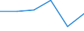 KN 41072100 /Exporte /Einheit = Preise (Euro/Tonne) /Partnerland: Deutschland /Meldeland: Europäische Union /41072100:Leder von Kriechtieren, nur Pflanzlich Vorgegerbt