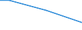 KN 41072100 /Exporte /Einheit = Preise (Euro/Tonne) /Partnerland: Irland /Meldeland: Europäische Union /41072100:Leder von Kriechtieren, nur Pflanzlich Vorgegerbt