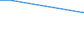 KN 41072100 /Exporte /Einheit = Preise (Euro/Tonne) /Partnerland: Tuerkei /Meldeland: Europäische Union /41072100:Leder von Kriechtieren, nur Pflanzlich Vorgegerbt