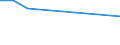 KN 41072100 /Exporte /Einheit = Preise (Euro/Tonne) /Partnerland: Venezuela /Meldeland: Europäische Union /41072100:Leder von Kriechtieren, nur Pflanzlich Vorgegerbt