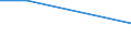 KN 41072100 /Exporte /Einheit = Preise (Euro/Tonne) /Partnerland: Hongkong /Meldeland: Europäische Union /41072100:Leder von Kriechtieren, nur Pflanzlich Vorgegerbt