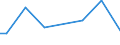 KN 41072100 /Exporte /Einheit = Preise (Euro/Tonne) /Partnerland: Extra-eur /Meldeland: Europäische Union /41072100:Leder von Kriechtieren, nur Pflanzlich Vorgegerbt