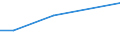 KN 41072100 /Exporte /Einheit = Mengen in Tonnen /Partnerland: Mexiko /Meldeland: Europäische Union /41072100:Leder von Kriechtieren, nur Pflanzlich Vorgegerbt