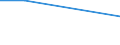 KN 41072100 /Exporte /Einheit = Mengen in Tonnen /Partnerland: Hongkong /Meldeland: Europäische Union /41072100:Leder von Kriechtieren, nur Pflanzlich Vorgegerbt