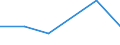 KN 41072910 /Exporte /Einheit = Preise (Euro/Tonne) /Partnerland: Ver.koenigreich /Meldeland: Europäische Union /41072910:Leder von Kriechtieren, nur Gegerbt (Ausg. nur Pflanzlich Vorgegerbt)