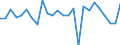 KN 41072990 /Exporte /Einheit = Preise (Euro/Tonne) /Partnerland: Italien /Meldeland: Europäische Union /41072990:Leder von Kriechtieren, Nach dem Gerben Zugerichtet (Ausg. Lackleder, Folien-kaschierte Lackleder und Metallisierte Leder)