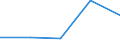 KN 41072990 /Exporte /Einheit = Preise (Euro/Tonne) /Partnerland: Irland /Meldeland: Europäische Union /41072990:Leder von Kriechtieren, Nach dem Gerben Zugerichtet (Ausg. Lackleder, Folien-kaschierte Lackleder und Metallisierte Leder)