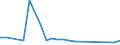 KN 41072990 /Exporte /Einheit = Preise (Euro/Tonne) /Partnerland: Griechenland /Meldeland: Europäische Union /41072990:Leder von Kriechtieren, Nach dem Gerben Zugerichtet (Ausg. Lackleder, Folien-kaschierte Lackleder und Metallisierte Leder)