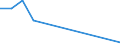 KN 41072990 /Exporte /Einheit = Preise (Euro/Tonne) /Partnerland: Finnland /Meldeland: Europäische Union /41072990:Leder von Kriechtieren, Nach dem Gerben Zugerichtet (Ausg. Lackleder, Folien-kaschierte Lackleder und Metallisierte Leder)