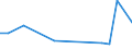 KN 41072990 /Exporte /Einheit = Preise (Euro/Tonne) /Partnerland: Russland /Meldeland: Europäische Union /41072990:Leder von Kriechtieren, Nach dem Gerben Zugerichtet (Ausg. Lackleder, Folien-kaschierte Lackleder und Metallisierte Leder)