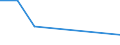 KN 41072990 /Exporte /Einheit = Preise (Euro/Tonne) /Partnerland: Marokko /Meldeland: Europäische Union /41072990:Leder von Kriechtieren, Nach dem Gerben Zugerichtet (Ausg. Lackleder, Folien-kaschierte Lackleder und Metallisierte Leder)