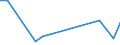 KN 41079010 /Exporte /Einheit = Preise (Euro/Tonne) /Partnerland: Deutschland /Meldeland: Europäische Union /41079010:Leder von Antilopen, Rehen, Elchen, Elefanten und Anderen Tieren, Einschl. Meerestieren, Enthaart, und Leder von Haarlosen Tieren, nur Gegerbt (Ausg. von Rindern und Kaelbern, Pferden und Anderen Einhufern, Schafen und Laemmern, Ziegen und Zickeln, Schweinen und Kriechtieren) [01/01/1988-31/12/1988: Leder von Antilopen, Rehen, Elchen, Elefanten und Anderen Tieren, Einschl. Meerestieren, Enthaart, nur Gegerbt (Ausg. von Rindern und Kaelbern, Pferden und Anderen Einhufern, Schafen und Laemmern, Ziegen und Zickeln, Schweinen und Kriechtieren)]