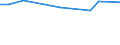 KN 41079090 /Exporte /Einheit = Preise (Euro/Bes. Maßeinheiten) /Partnerland: Lettland /Meldeland: Europäische Union /41079090:Leder von Antilopen, Rehen, Elchen, Elefanten und Anderen Tieren, Einschl. Meerestieren, Enthaart, und Leder von Haarlosen Tieren, Nach dem Gerben Zugerichtet, Sowie Zugerichtetes Pergament- Oder Rohhautleder (Ausg. von Rindern und Kaelbern, Pferden und Anderen Einhufern, Schafen und Laemmern, Ziegen und Zickeln, Schweinen und Kriechtieren, Sowie Saemischleder, Lackleder, Folien-kaschierte Lackleder und Metallisierte Leder) [01/01/1988-31/12/1988: Leder von Antilopen, Rehen, Elchen, Elefanten und Anderen Tieren, Einschl. Meerestieren, Enthaart, Nach dem Gerben Zugerichtet, Sowie Zugerichtetes Pergament- Oder Rohhautleder (Ausg. von Rindern und Kaelbern, Pferden und Anderen Einhufern, Schafen und Laemmern, Ziegen und Zickeln, Schweinen und Kriechtieren, Sowie Saemischleder, Lackleder, Folien-kaschierte Lackleder und Metallisierte Leder)]