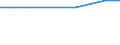 KN 41079090 /Exporte /Einheit = Preise (Euro/Bes. Maßeinheiten) /Partnerland: Weissrussland /Meldeland: Europäische Union /41079090:Leder von Antilopen, Rehen, Elchen, Elefanten und Anderen Tieren, Einschl. Meerestieren, Enthaart, und Leder von Haarlosen Tieren, Nach dem Gerben Zugerichtet, Sowie Zugerichtetes Pergament- Oder Rohhautleder (Ausg. von Rindern und Kaelbern, Pferden und Anderen Einhufern, Schafen und Laemmern, Ziegen und Zickeln, Schweinen und Kriechtieren, Sowie Saemischleder, Lackleder, Folien-kaschierte Lackleder und Metallisierte Leder) [01/01/1988-31/12/1988: Leder von Antilopen, Rehen, Elchen, Elefanten und Anderen Tieren, Einschl. Meerestieren, Enthaart, Nach dem Gerben Zugerichtet, Sowie Zugerichtetes Pergament- Oder Rohhautleder (Ausg. von Rindern und Kaelbern, Pferden und Anderen Einhufern, Schafen und Laemmern, Ziegen und Zickeln, Schweinen und Kriechtieren, Sowie Saemischleder, Lackleder, Folien-kaschierte Lackleder und Metallisierte Leder)]