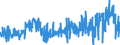 KN 41079210 /Exporte /Einheit = Preise (Euro/Bes. Maßeinheiten) /Partnerland: Estland /Meldeland: Eur27_2020 /41079210:Narbenspaltleder `einschl. Pergament- Oder Rohhautleder`, aus Teilstücken, Streifen Oder Platten von Häuten Oder Fellen von Rindern und Kälbern `einschl. Büffeln`, Nach dem Gerben Oder Trocknen Zugerichtet, Enthaart (Ausg. Sämischleder, Lackleder, Folienkaschierte Lackleder und Metallisierte Leder)